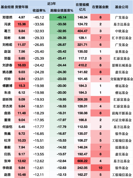 盛金缘证券 新能源神话破灭？赵诣掌舵泉果旭源三年亏损25%或成“降薪候选”