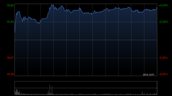 八戒策略 里昂：料吉利汽车今年销量逾300万辆 维持“高确信跑赢大市”评级
