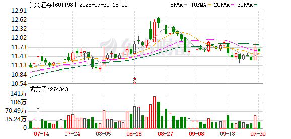 鼎际之家 东兴证券：证监会依法决定终止对泽达易盛一案事项的调查