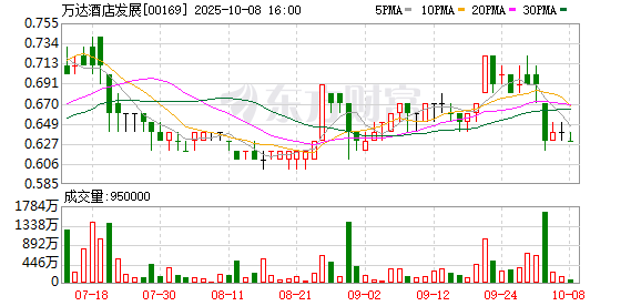爱配配资 王健林出售酒店管理业务的资金如获批 可用于向全体股东分红